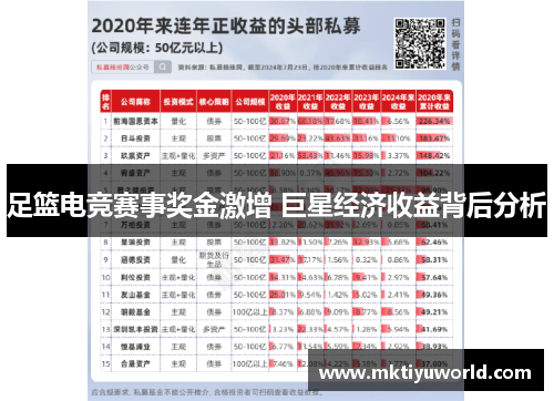 足篮电竞赛事奖金激增 巨星经济收益背后分析
